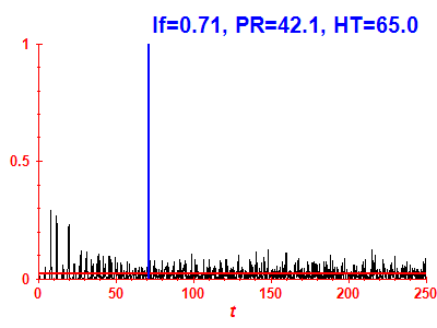 Survival probability